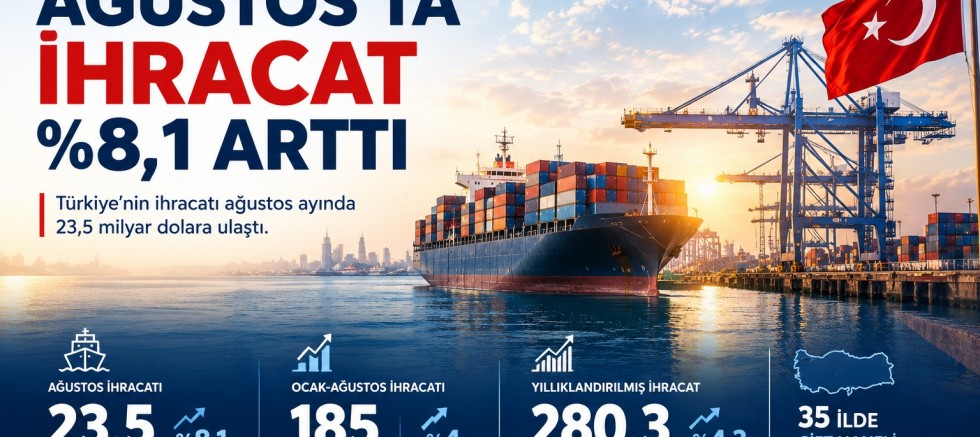 Ağustos’ta İhracat %8,1 Arttı