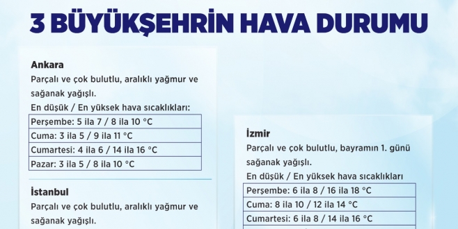 BAYRAMDA SOĞUK VE YAĞIŞLI HAVA ETKİLİ OLACAK