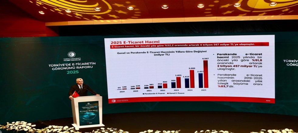 E-Ticaret Hacmi 2025'te 4,6 Trilyon Liraya Ulaştı