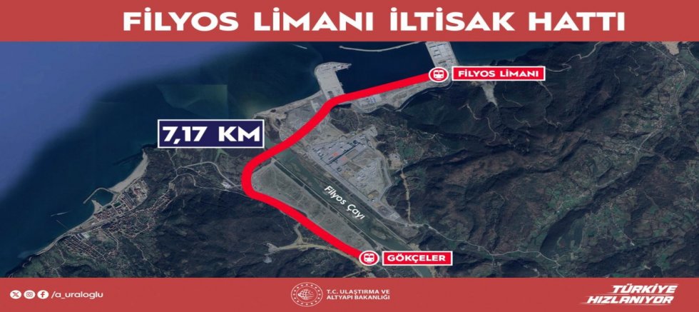 FİLYOS LİMANI'NA DEMİRYOLU GELİYOR