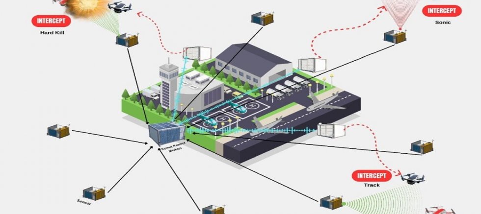 HAVALİMANLARINA “KUŞ VE DRON ÖNLEME SİSTEMİ” GELİYOR