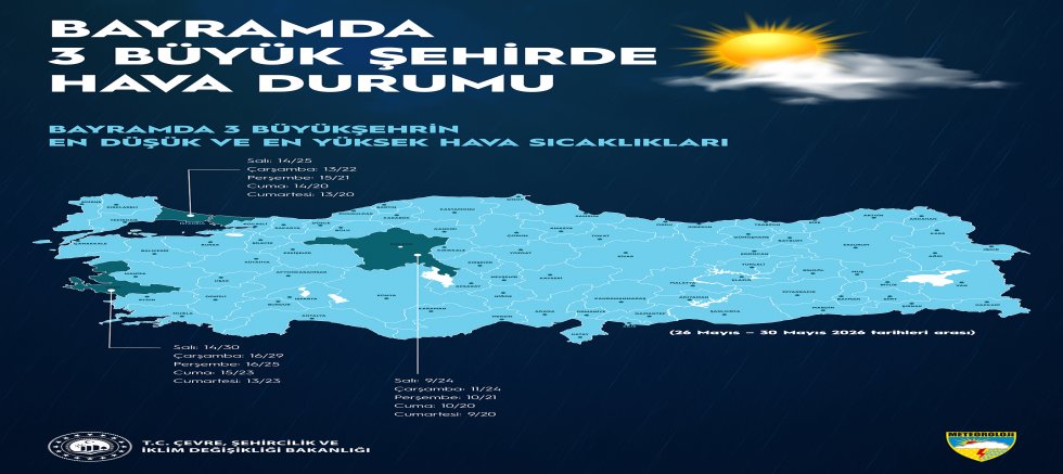  KURBAN BAYRAMI’NDA HAVA DURUMU
