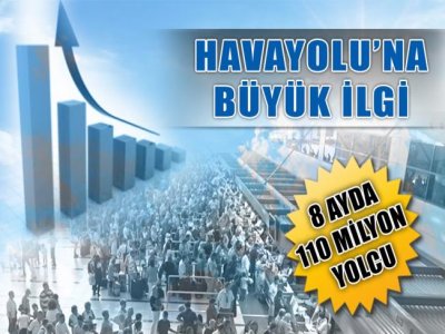 Ağustos Ayı İstatistikleri Açıklandı