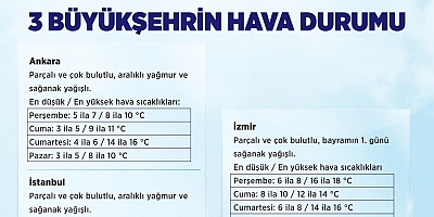 BAYRAMDA SOĞUK VE YAĞIŞLI HAVA ETKİLİ OLACAK