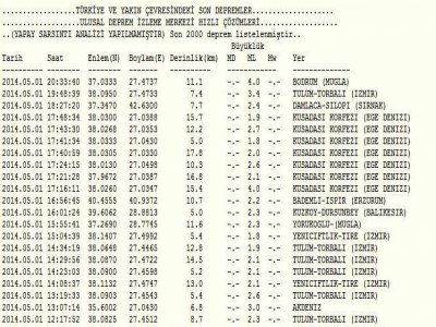 Bodrum’da deprem