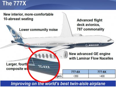 Dünya THY Ve Boeing`i Konuşuyor
