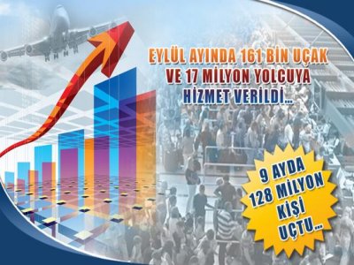 Eylül Ayı İstatistikleri Açıklandı