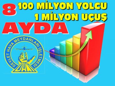 Havacılıkta Rakamla Göz Kamaştırıyor