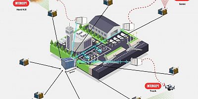HAVALİMANLARINA “KUŞ VE DRON ÖNLEME SİSTEMİ” GELİYOR