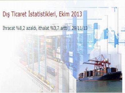 İhracatta Motorlu Kara Taşıtları İlk Sırada..