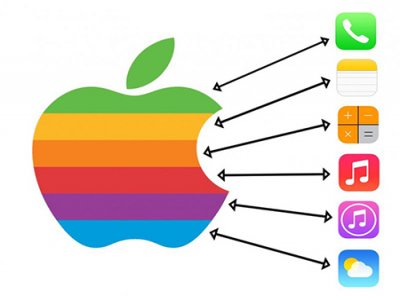 iOS 7’nin Renk Düzeni Nereden Geliyor?