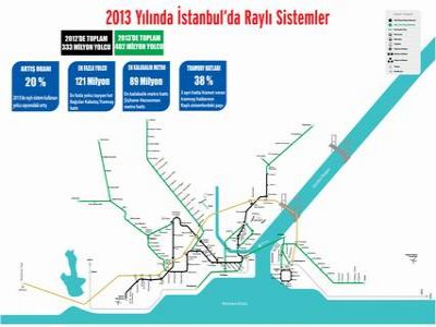 İstanbul 2013 Raylı Sistem Raporu..