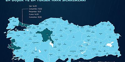  KURBAN BAYRAMI’NDA HAVA DURUMU