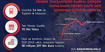 SAATTE TEK YÖNDE 70 BİN YOLCU SEYAHAT EDEBİLECEK