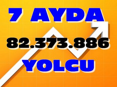 Temmuz İstatistikleri Açıklandı