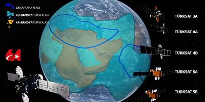 TÜRKSAT 6A UYDUSUNDA İLK İHRACAT