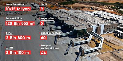 YENİ ERCAN HAVALİMANI HİZMETE AÇILDI