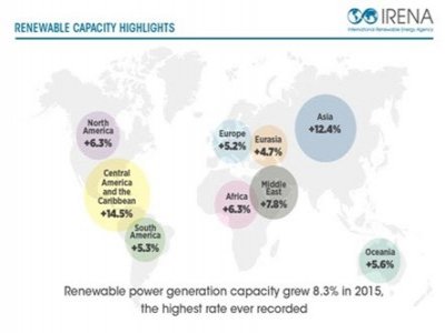 YENİLEBİLİR ENERJİ 2015`TE REKOR KIRDI