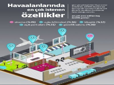 Yolcu Gözüyle İdeal Havaalanı